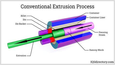 aluminum extrusion definition